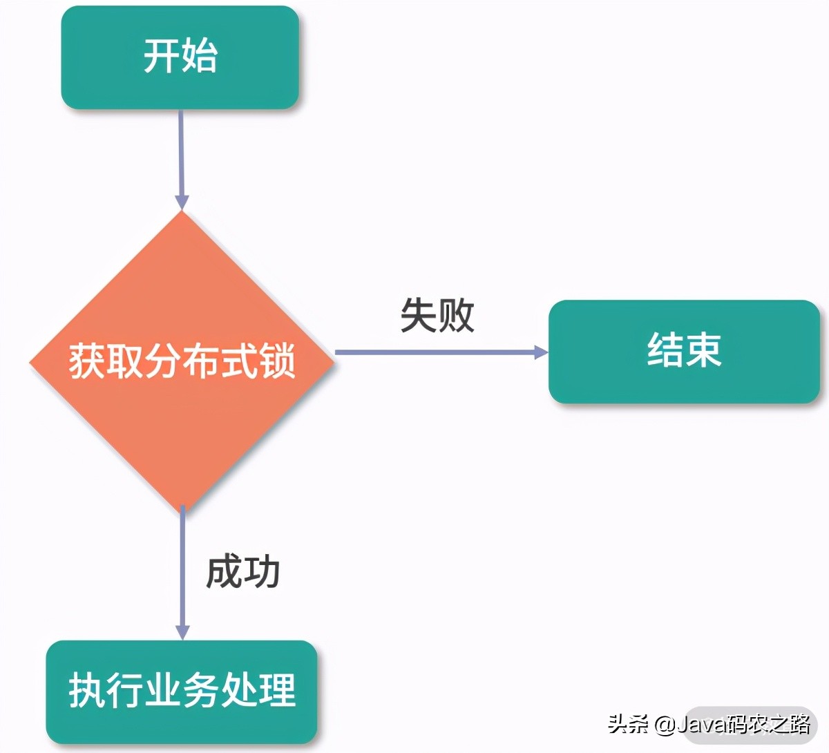面试如何保证流畅度,面试如何表达稳定性和长期性