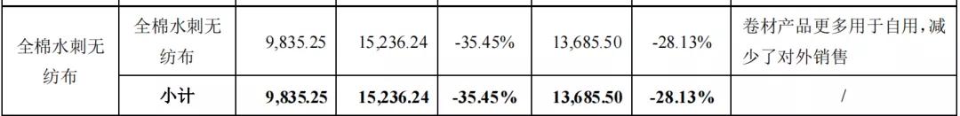 稳健医疗成长史,稳健医疗业绩