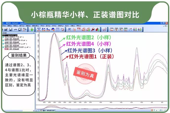 买化妆品小样和正装哪个划算,化妆品小样变正装