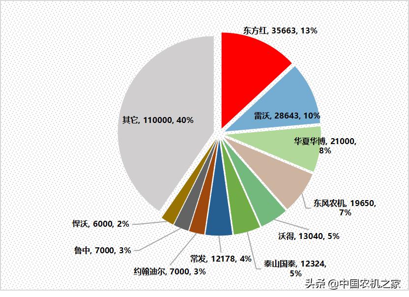 新手适合买什么样的拖拉机,如何选农用拖拉机