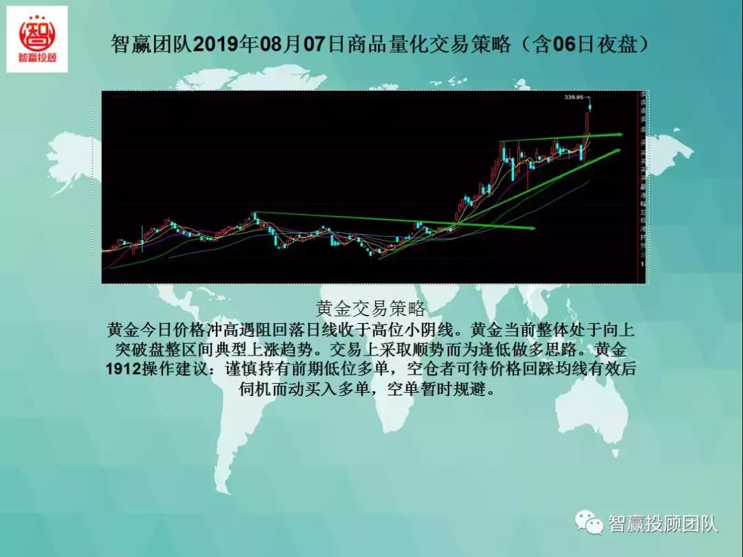 智赢团队,量化交易策略夜盘