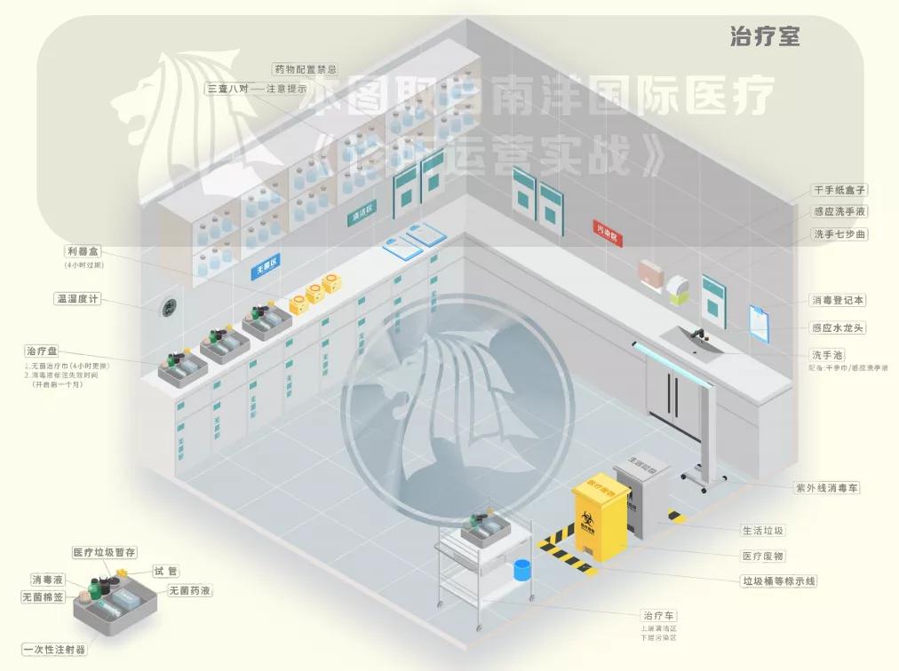 后疫情时代的诊所倒闭潮，用六大方法*局破**