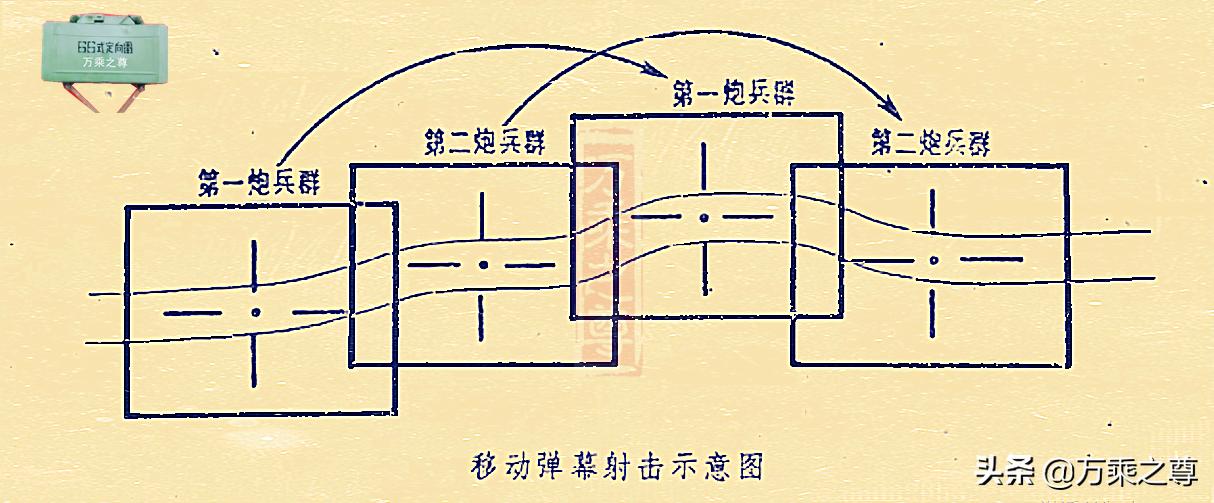 榴弹炮是对付步兵还是坦克的,榴弹炮如何打移动坦克
