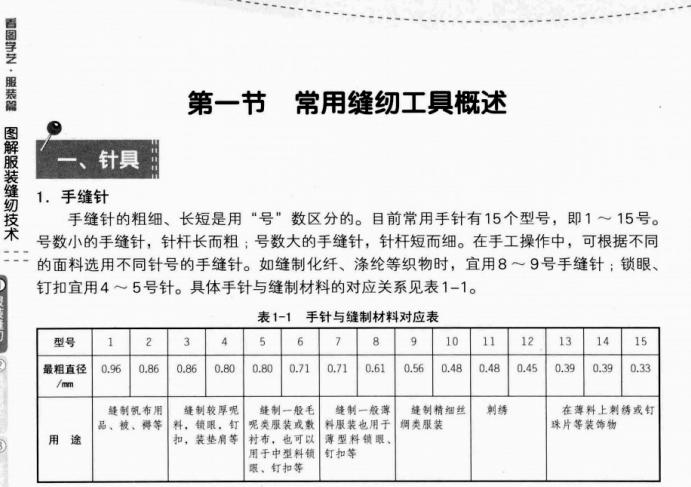 服装裁剪缝纫教程之polo领的缝制,服装缝纫技术教程之女裙拉链缝制
