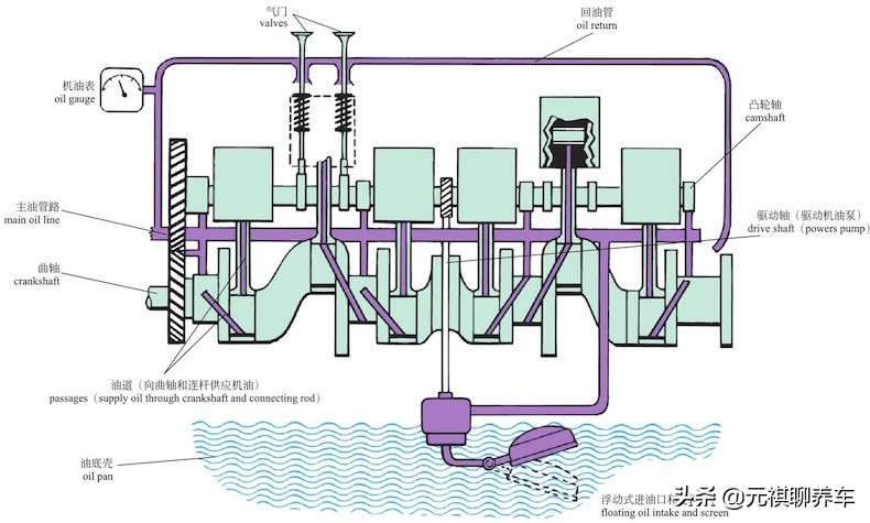 柴油发动机排气管堵塞的故障现象,一招解决发动机故障