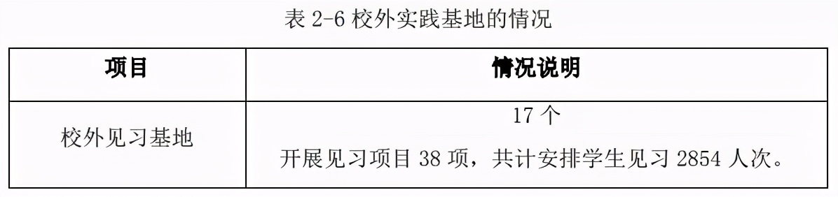 四川省排名前十的高职院校,四川医学专科院校排名前十名公办