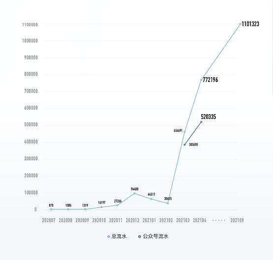 禾连健康公众号,禾连健康是正规医院吗