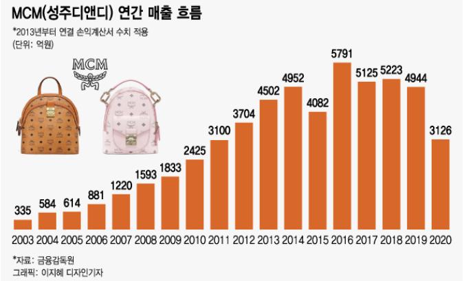 mcm在国内属于几线品牌,韩国品牌mcm是什么