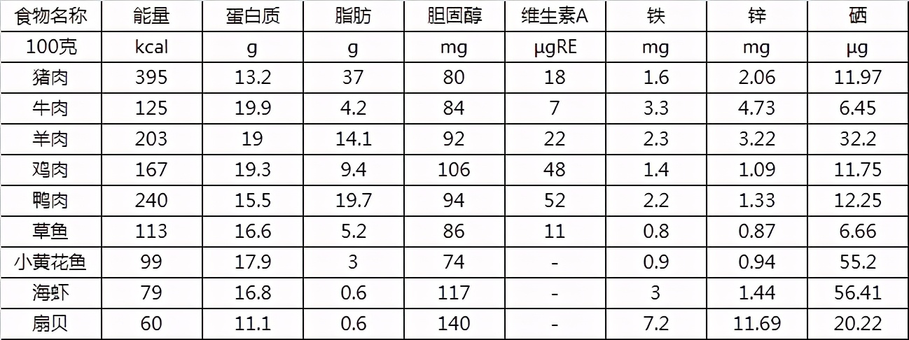 宝宝不吃肉没有营养怎么办,宝宝不爱吃肉会营养不良吗