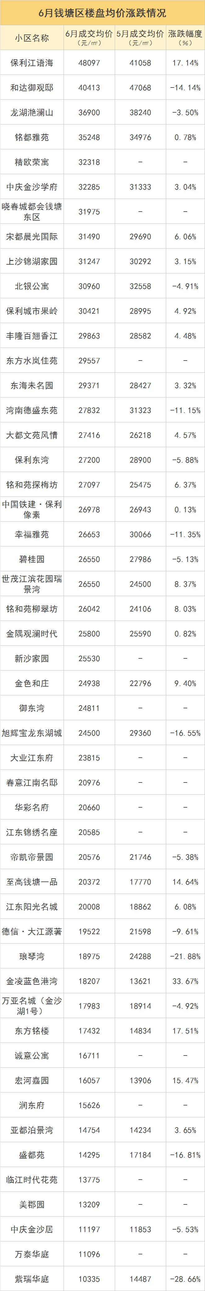 二手房降价一览表最新,二手房房价又一轮刷新