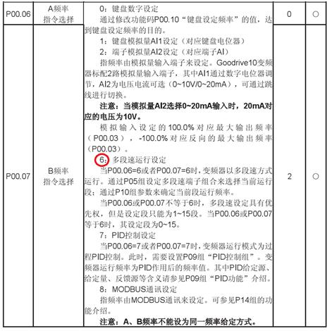 如何学会plc控制伺服,掌握plc编程方法的操作过程