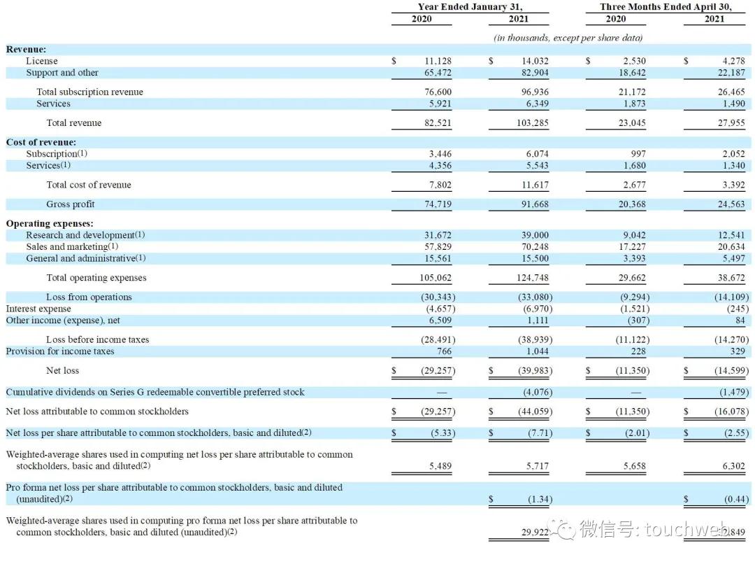 数据库软件开发上市公司,市值最大的数据库公司