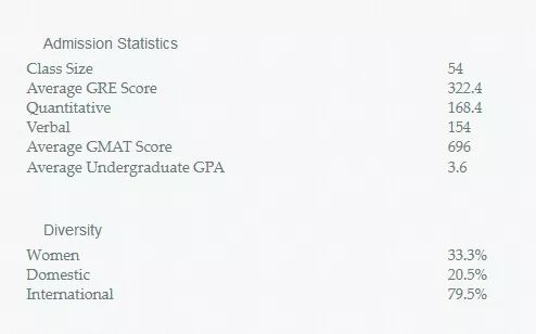 留学未来十大高薪职业,留美毕业生就业前景