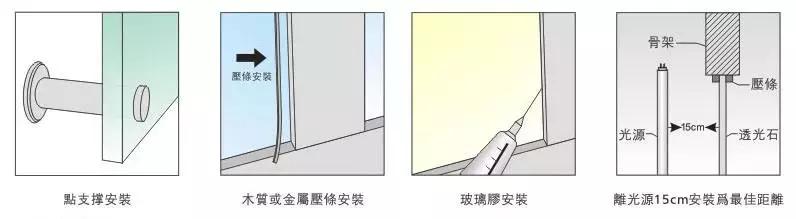 每日课堂|苹果零售店，超薄“透光石”如何成为黑科技玩法？