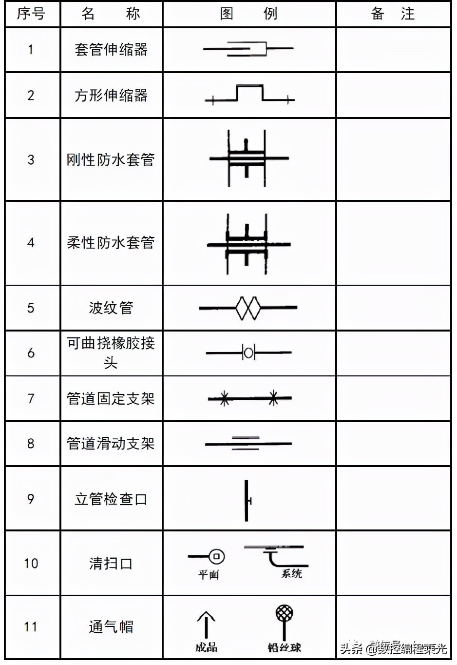 cad图例及代号怎么画,cad插座图例符号大全