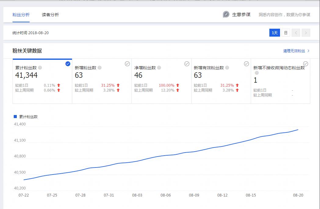 如何成功进行微店营销技巧,如何做好微淘引爆流量