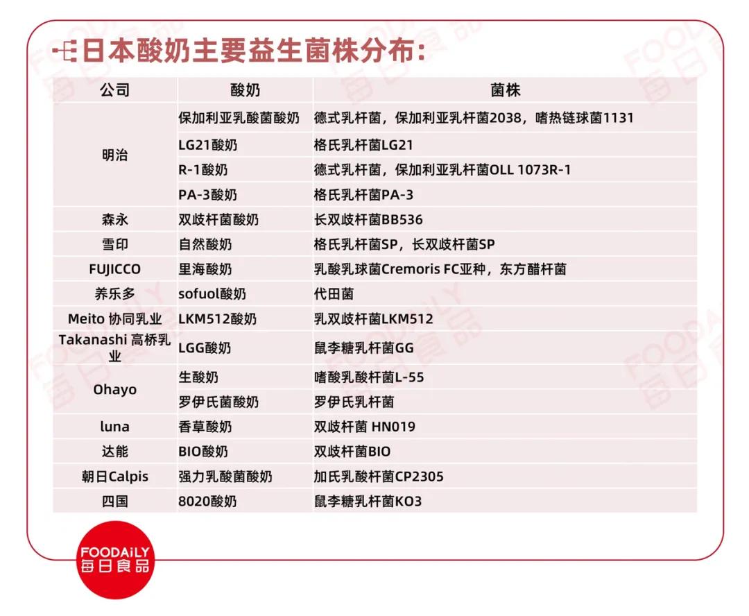 中国酸奶的历史文化,美国酸奶的发展史