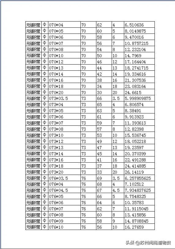 无缝管和无缝钢管的区别,无缝管和无缝钢管