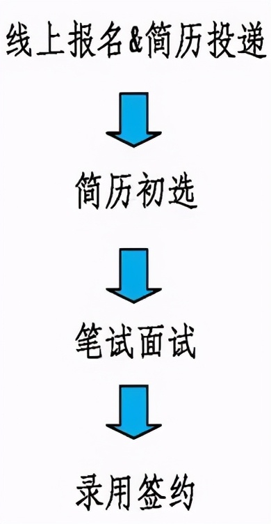 国企招聘太原,太原市建筑设计研究院招聘