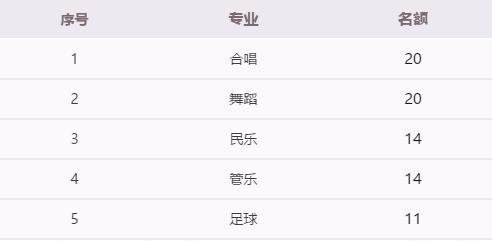 扩招后的高中分数线,扩招之后分数线下降多少