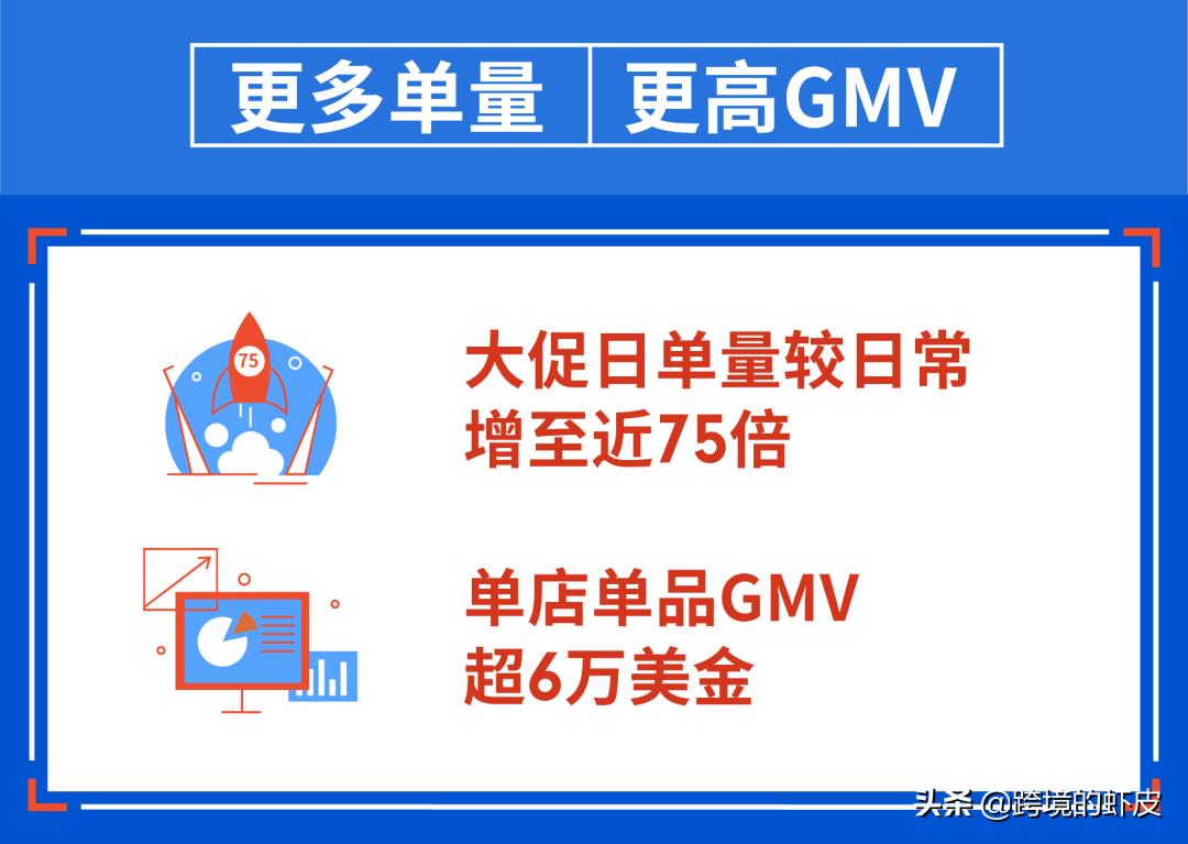 高考刚过,Shopee跨境8月旺季大促拉开序幕!台湾巴西热卖品推荐