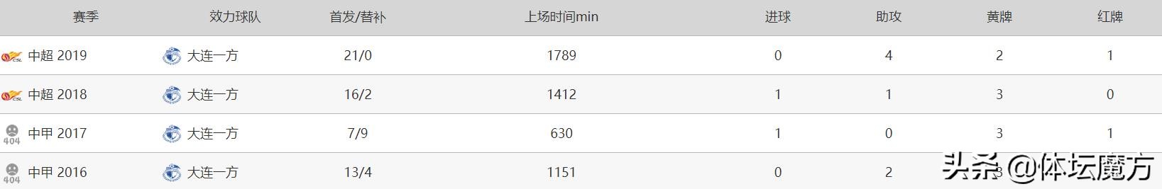 足球队员李帅,后卫李帅
