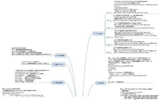 十分钟学会mysql,老杜带你学mysql入门基础