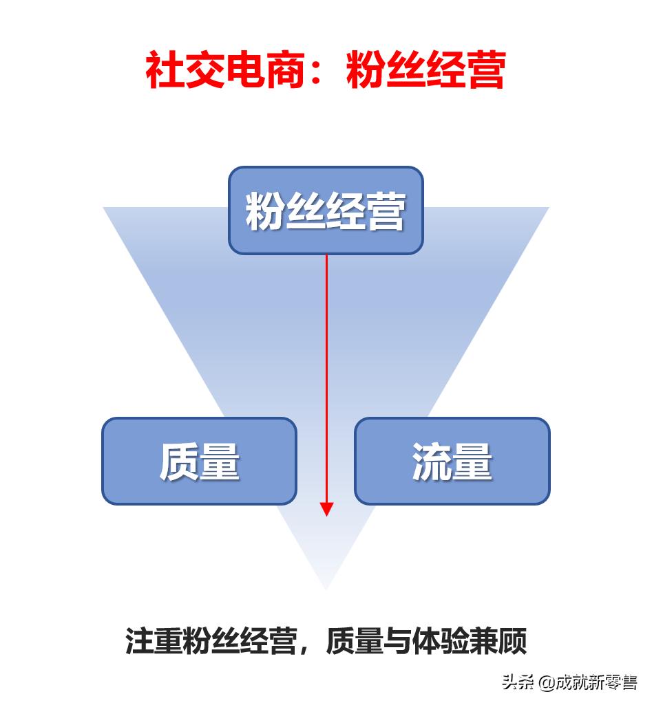 实体店线上营销引流方法有哪些,实体店社群营销的盈利方式