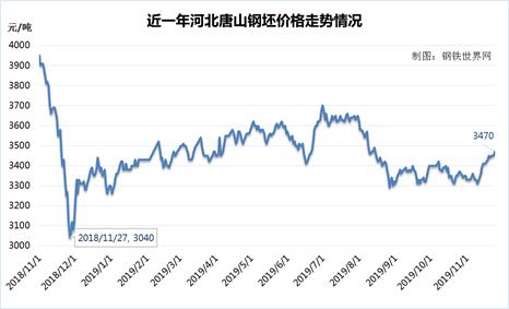 下周钢市预测钢价震荡偏强运行,周末行情钢价稳中有弱