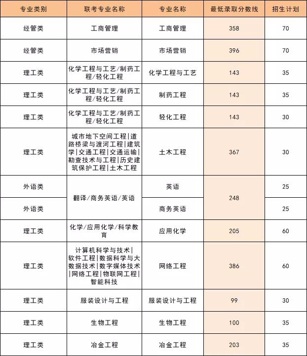 河北科技大学石家庄校区概况,河北科技大学在石家庄的排名