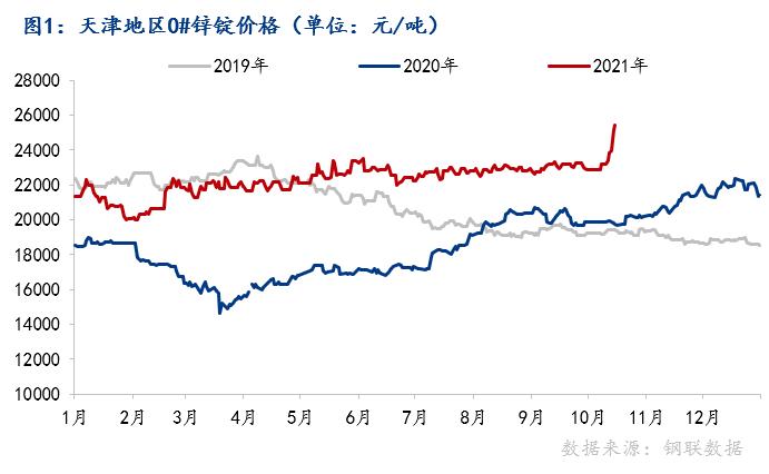 Mysteel：锌锭价格大涨镀锌管市场影响几何？
