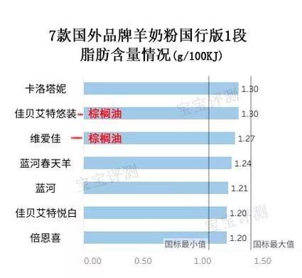 羊奶粉推荐评测,羊奶粉哪一款值得购买