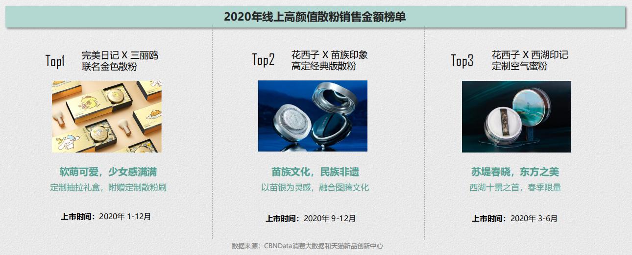 散粉蜜粉推荐排行榜最新,蜜粉散粉排行榜最新