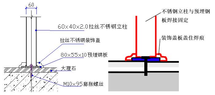 不锈钢边收口,不锈钢的36种收口