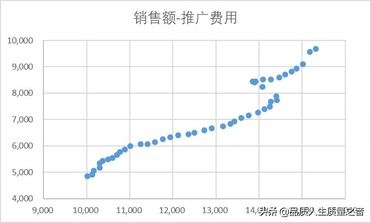 excel回归分析函数公式,excel回归分析表的含义