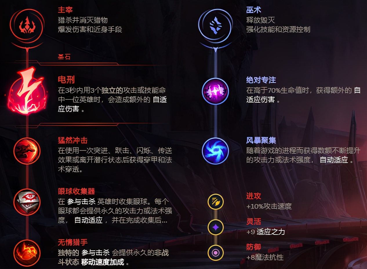 排位黑科技五层护盾,11.19中单男枪天赋出装