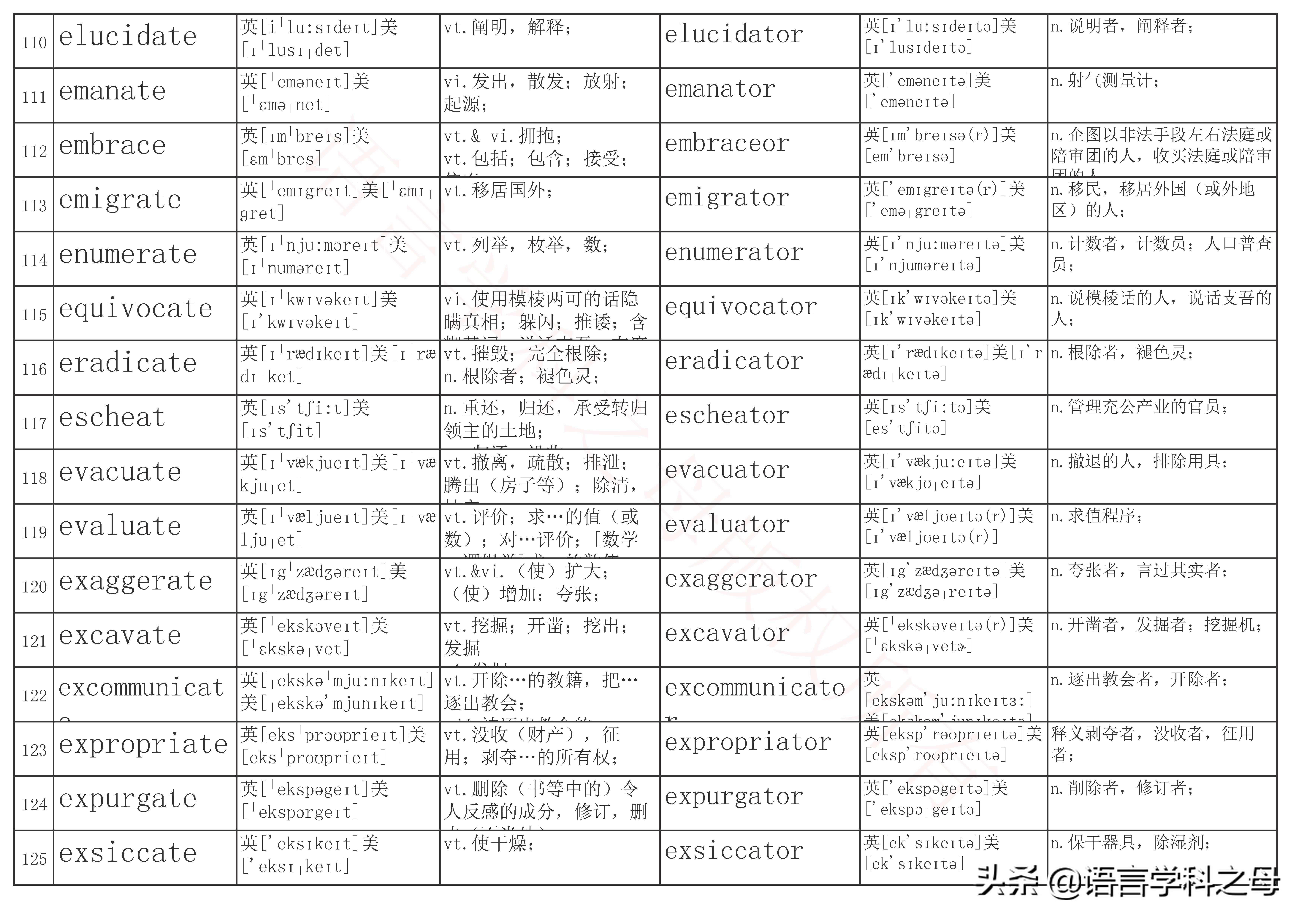名词后缀加er和or有什么规律,英语单词中人物后缀er和or区别