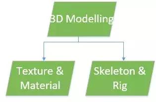 一个游戏开发需要做哪些,一款游戏的开发到发布流程
