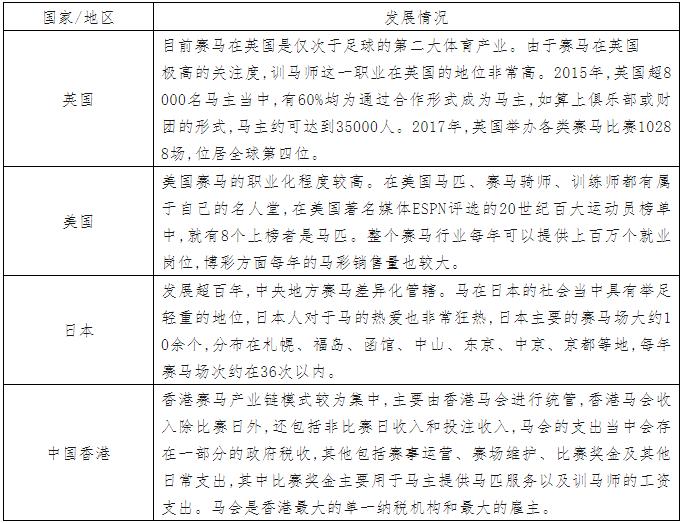 海南赛马业最新规划,2022年海南赛马发展规划