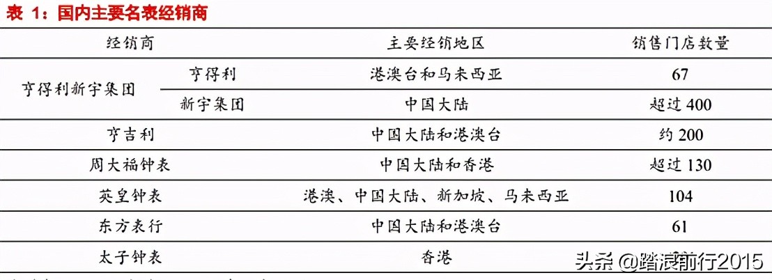 对飞行专业的看法,飞亚达缺点