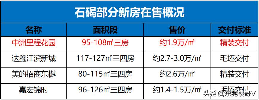 涓床閲岀▼鑺卞洯鐭崇ⅲ涓轰粈涔堝崟浠蜂綆,妤煎摜