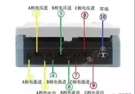 电工知识电表正确接线法,电工实操现场电表接线方法