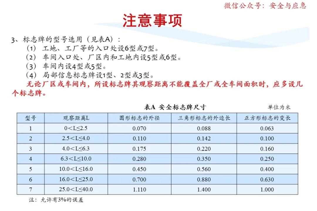 一分钟看懂各种安全标志,一分钟了解安全标志