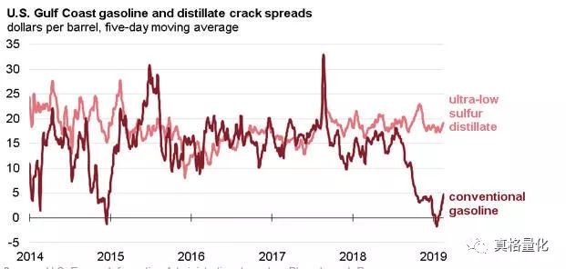 价差策略期权交易心得,常见的价差交易策略