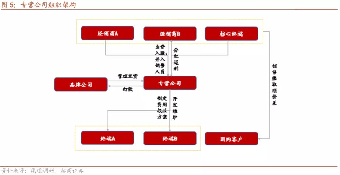 泸州老窖新品招商代理,泸州老窖代理加盟区域招商