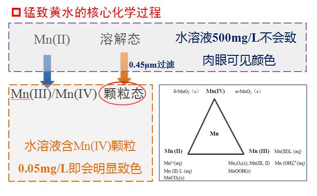 自来水供水水质不行如何维权,买的瓶装水有质量问题怎么维权
