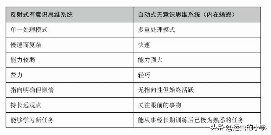 二十种逻辑思维,逻辑思维的30个技巧书籍