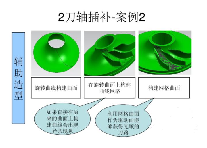 ug五轴建模经典实例,ug五轴加工常用策略