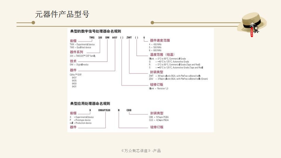 元器件介绍ppt模板,多种产品ppt排版