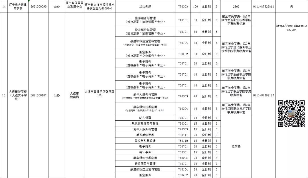 大连中职学校招生资质,大连教育局所属中职学校